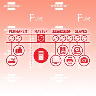 Brennenstuhl Secure-Tec Automatiksteckdosenleiste